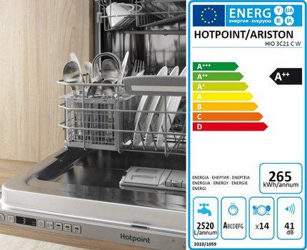 Dishwasher energy consumption