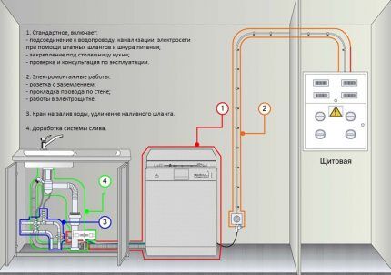 Mga disadvantages ng Hotpoint Ariston dishwashers