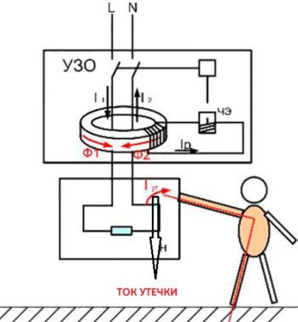 Operating principle of RCD