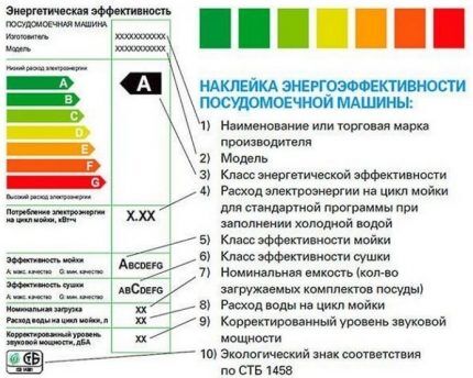 Určenie triedy úspory energie