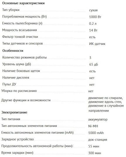 Technical characteristics of Polaris 0610 