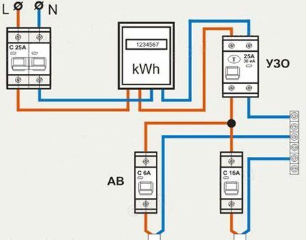 Scheme for two subnets