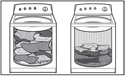Operating principle of an activator washing machine 