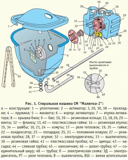 Schéma de la machine Malyutka