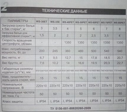 Technical data of the line of washing machines