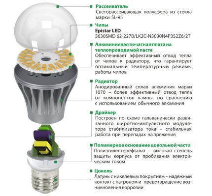 LED light bulb design diagram
