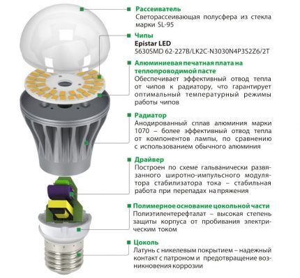 LED lemputės dizaino schema