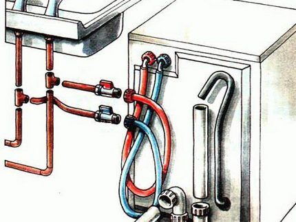 Connecting the dishwasher to hot and cold water