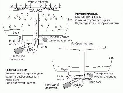 Operating principle of PMM