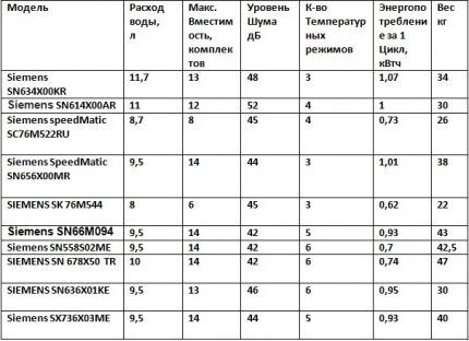 Pivot table