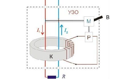 Zone de couverture du RCD