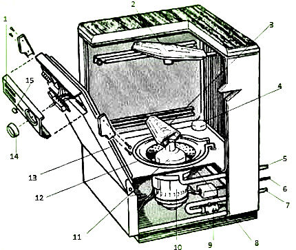 Conception du lave-vaisselle