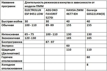 PMM cycle table 