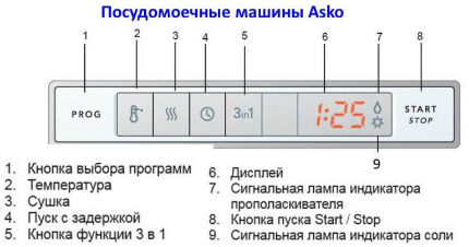 Control panel icons