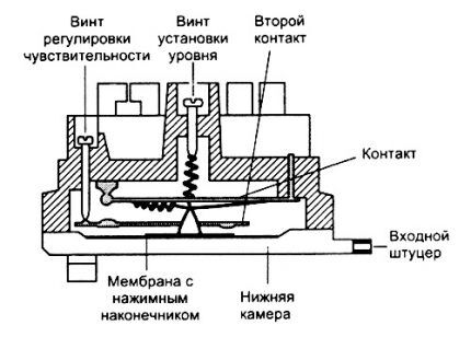 Mechanical sensor circuit