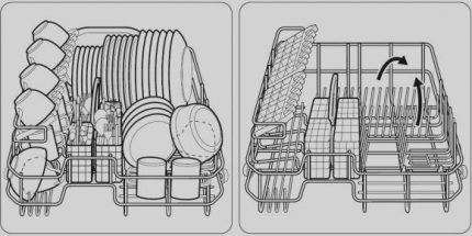 Scheme for loading dishes into one basket