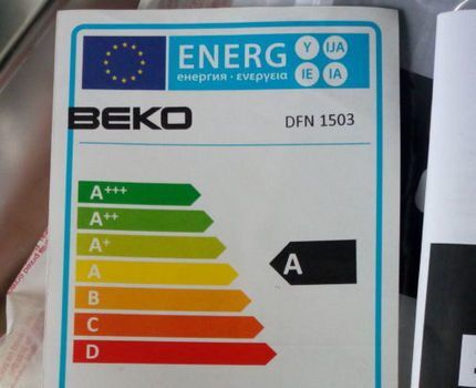 Připomenutí spotřeby energie