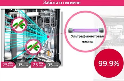 UV стерилизация