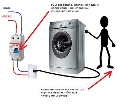 Protection of household appliances