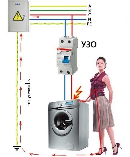 Operating principle of RCD