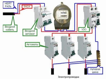 Scheme 3