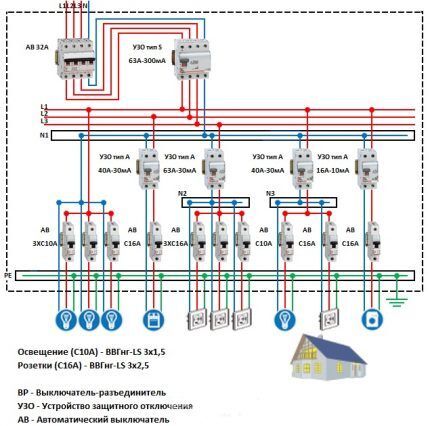 Câblage à plusieurs étages avec RCD