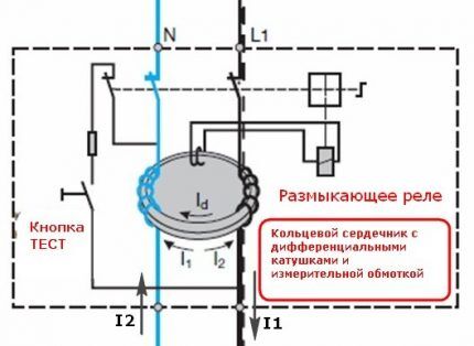 Magnetic core RCD