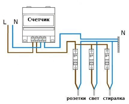 Scheme with several single-level RCDs