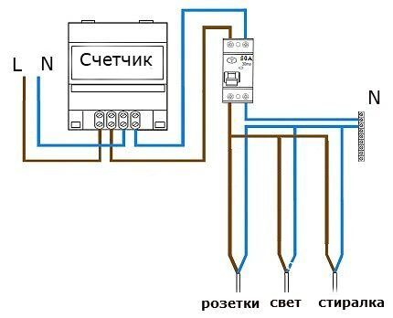 Schéma avec un seul RCD