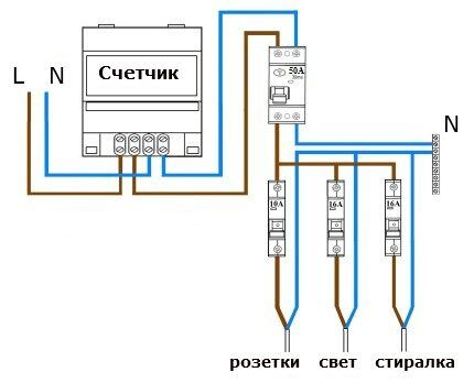 Two-level RCD installation diagram