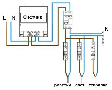 แผนภาพการติดตั้ง RCD สองระดับ