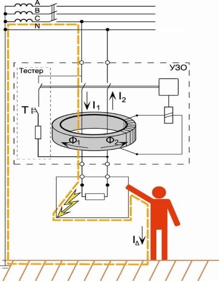 Fonctionnement d'un RCD classique