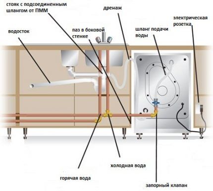 Schema de conectare