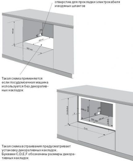 Scheme de instalare a mașinii