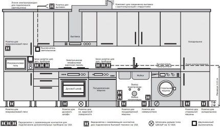 Socket layout in the kitchen