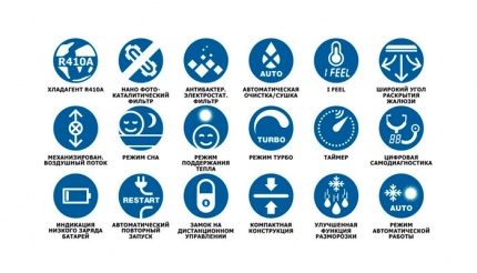 Możliwy zestaw funkcji klimatyzatora