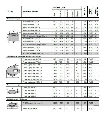 Exemples de marquages ​​d'anneaux