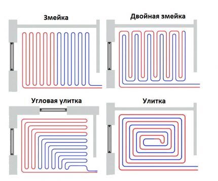 Schémy kladenia potrubí