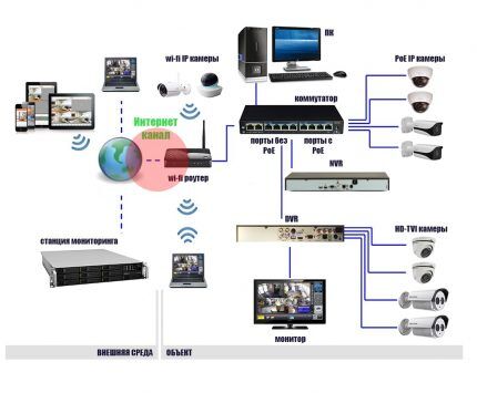 Remote access to a digital camera