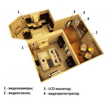 Camera layout