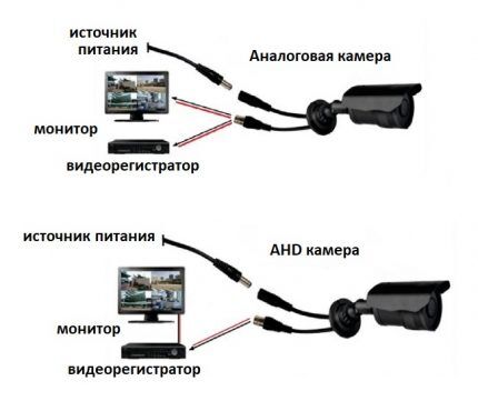 Analoges Kameragerät