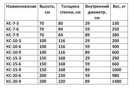 size table