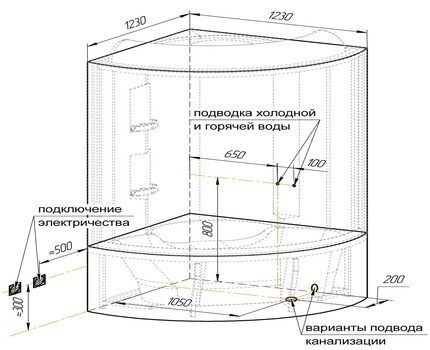 Brusekabine tilslutningsdiagram