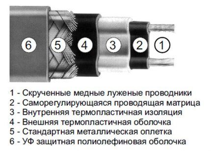 נלסון Limitrace Cable