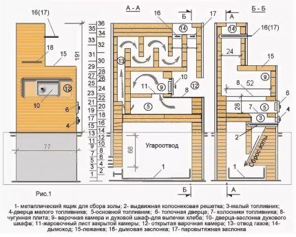 Design of a Russian stove with an external ash collector