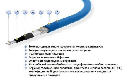 Cable calefactor con matriz autorregulable.