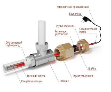 Schematische weergave van kabelinvoer in een buis