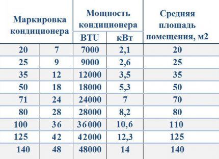 Convert BTU to kW