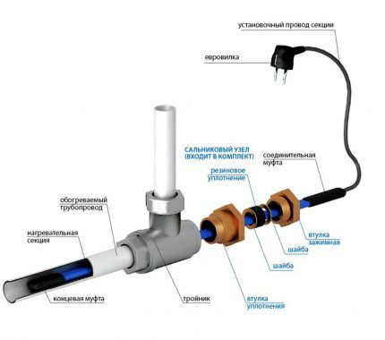 Panloob na diagram ng pag-install