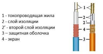 Resistive two-core cable diagram